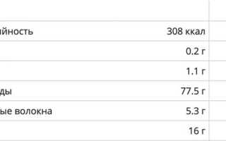 Сушёная клюква: выбор, подготовка, способы, польза и вред