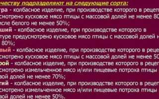 Какую категорию колбасы выбрать и что лучше приготовить