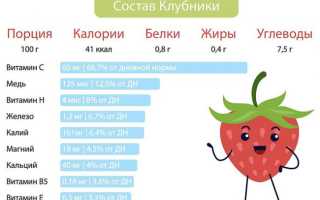 Вяление клубники в домашних условиях: советы