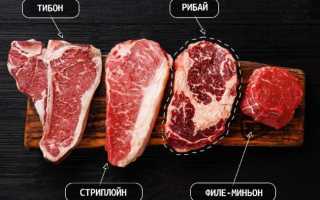Домашний стейк Рибай на гриле: секреты приготовления в домашних условиях