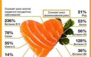 Копчение сёмги в домашних условиях: секреты успеха