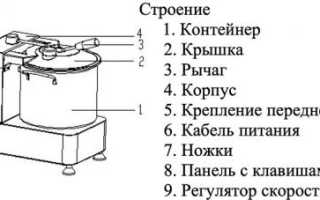 Куттер: устройство, особенности, как использовать – советы