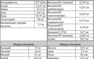 Рецепты жарки свиной шеи на гриле для пикника