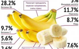 Приготовление сушёных бананов в домашних условиях: рецепт