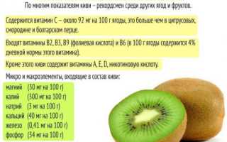 Приготовление вяленых киви в домашних условиях: секреты успеха