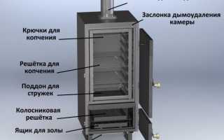 Устройство и правила использования угольной коптильни для дома