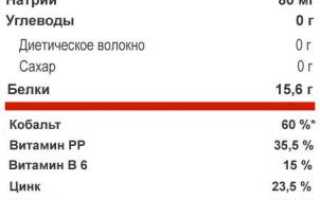 Как приготовить баранину на гриле