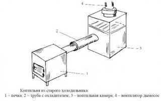 Коптильня из холодильника своими руками: подробная инструкция по изготовлению дома