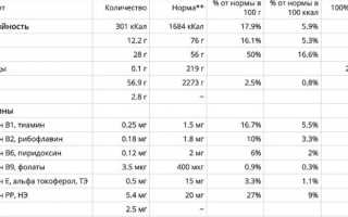 Варианты приготовления домашней любительской колбасы в домашних условиях