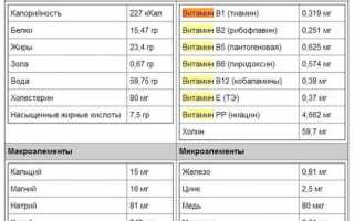Как правильно приготовить свиной копчёный окорок дома