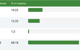 Рецепты домашней колбасы салями и её польза для организма: советы