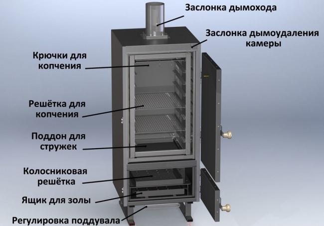 Устройство угольной коптильни Конструкция угольной коптильни (1)