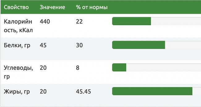 Калорийность и пищевая ценность сушёной соевой спаржи Состав соевой спаржи