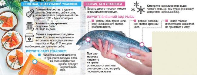 На что обращать внимание при покупке красной рыбы Выбор красной рыбы