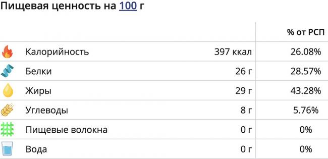 Пищевая ценность сыровяленой колбасы фуэт Фуэт и калории