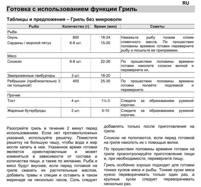 Готовка блюд в режиме гриль Режимы электрогриля