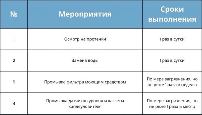 Техническое обслуживание гидрофильтра для мангала Гидрофильтр и уход