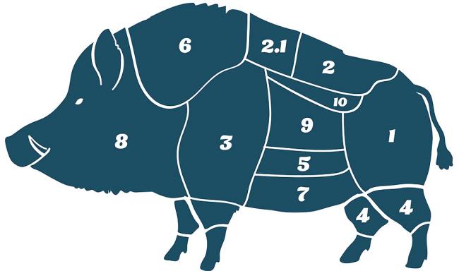 Схема разделки кабана Кабан и разделка