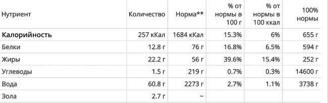Калорийность докторской колбасы Калории в докторской колбасе