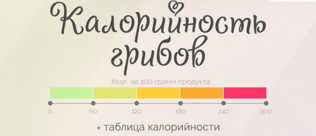 Сыроежка лайковая