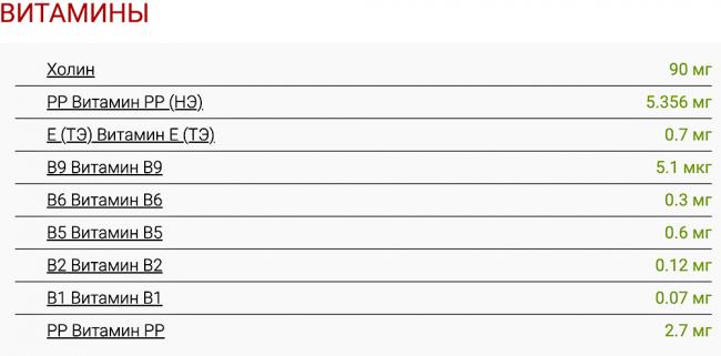 Витамины в колбасе из баранины Колбаса из баранины и витамины