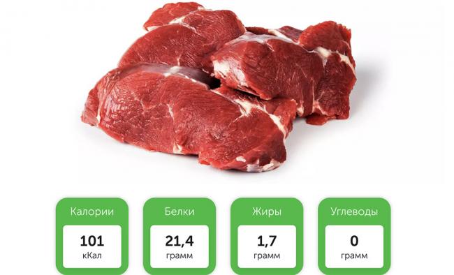 Пищевая ценность сырой лосятины Лосятина и калории