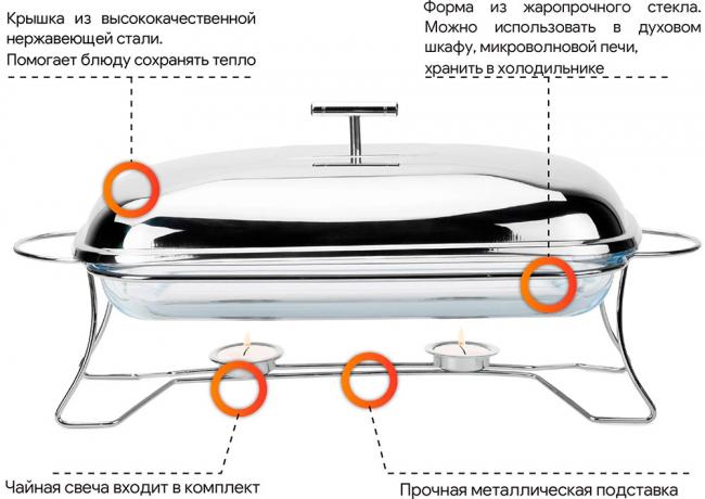 Устройство мармита для шашлыка Мармит и устройство