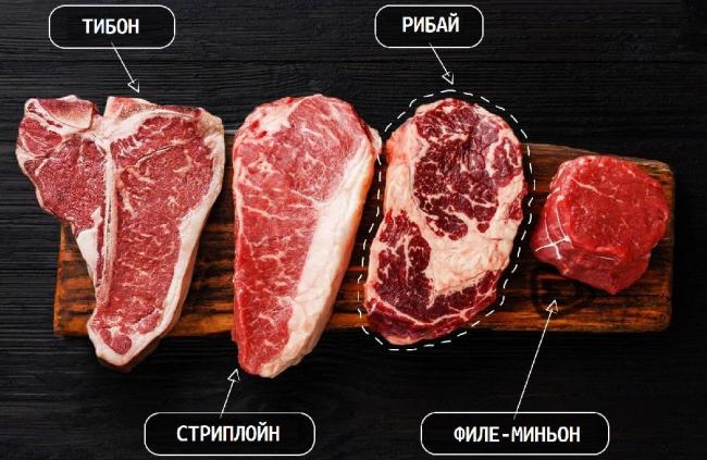Как правильно выбрать мясо для стейка Рибай Мясо для стейка