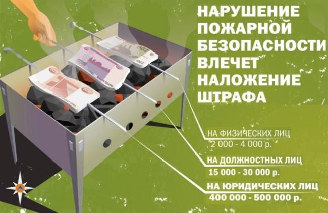 Размеры штрафа за нарушение пожарной безопасности  Информационная картинка с размерами штрафа за нарушение пожарной безопасности