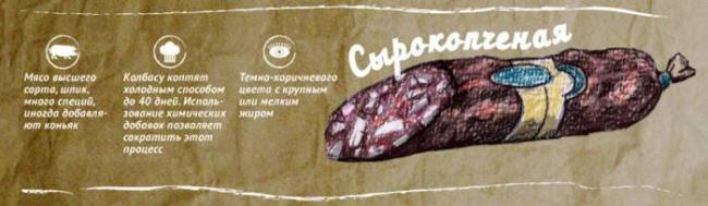 Что собой представляет сырокопчёная колбаса Описание сырокопчёной колбасы