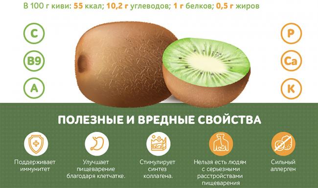 Полезные и вредные свойства киви Польза и вред киви