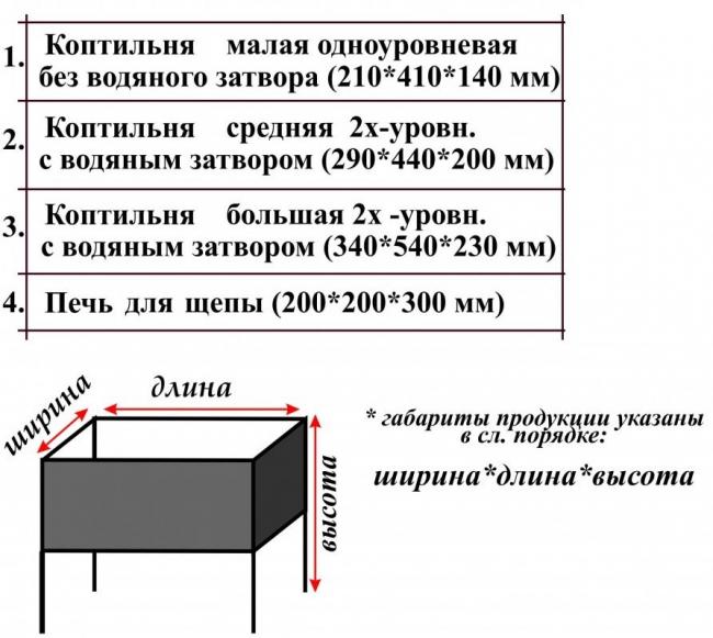 Примерные размеры коптильни горячего копчения Размеры горячей коптильни