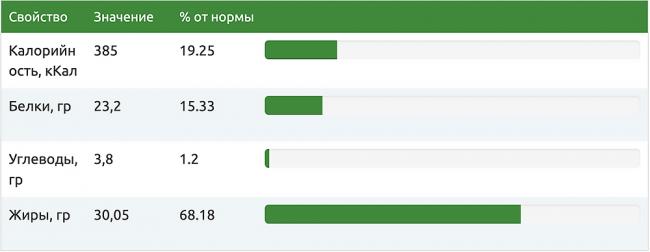 Пищевая ценность колбасы салями Салями и калории