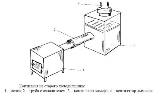 Схема коптильни холодного копчения из холодильника  Схема холодной коптильни из холодильника