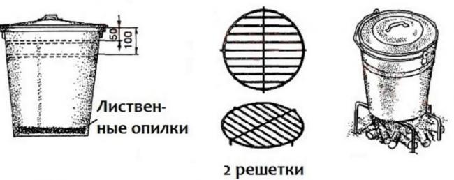 Схема и принцип работы коптильни из ведра Схема коптильни из ведра