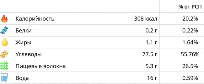 Пищевая ценность сушёной клюквы Сушёная клюква и калории