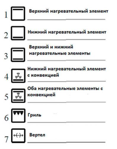 Обозначение значков на панели духового шкафа Значки на панели духового шкафа